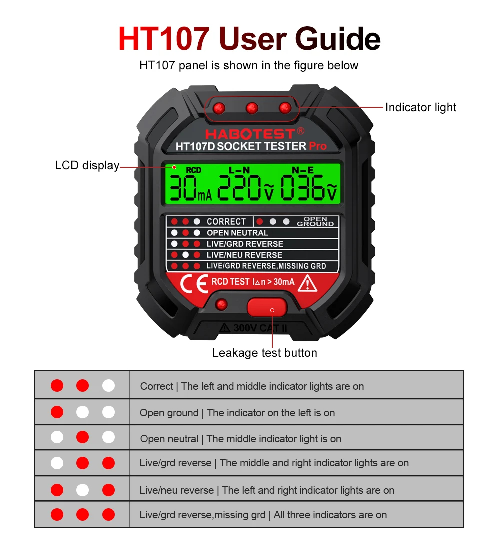 HT106/HT107 Digital Outlet Soc - Power Tools Uk Review reseña y precio