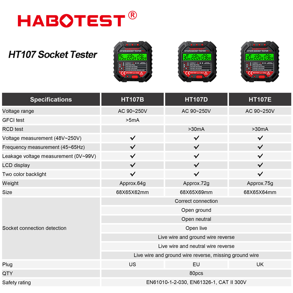 HT106/HT107 Socket Testers Vol - Power Tools Uk Review reseña y precio