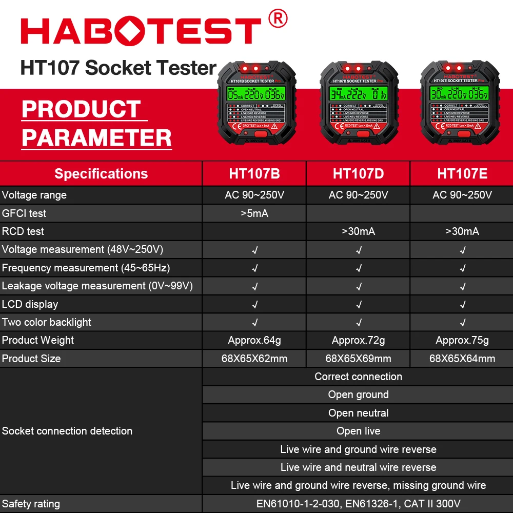 HT107 Pro Digital Socket Teste - Power Tools Uk Review reseña y precio